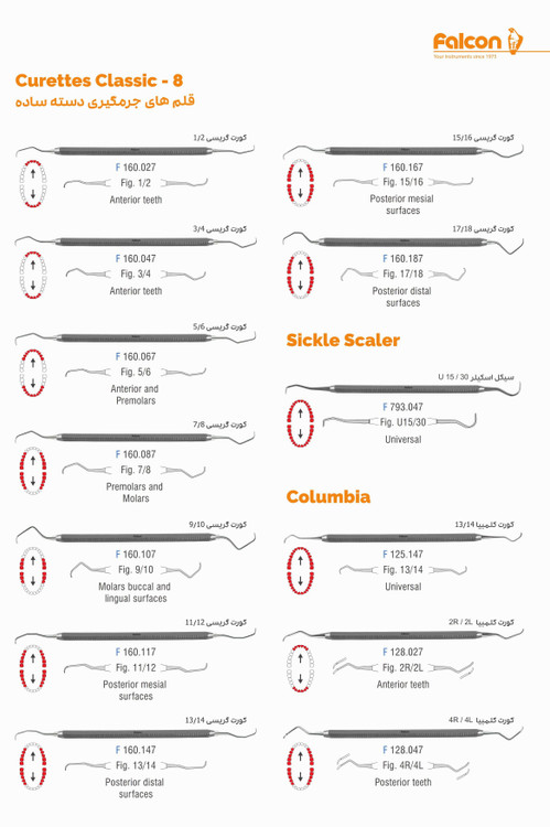 ست ابزار اولیه جرمگیری ساده فالکن روی زمینه سفید